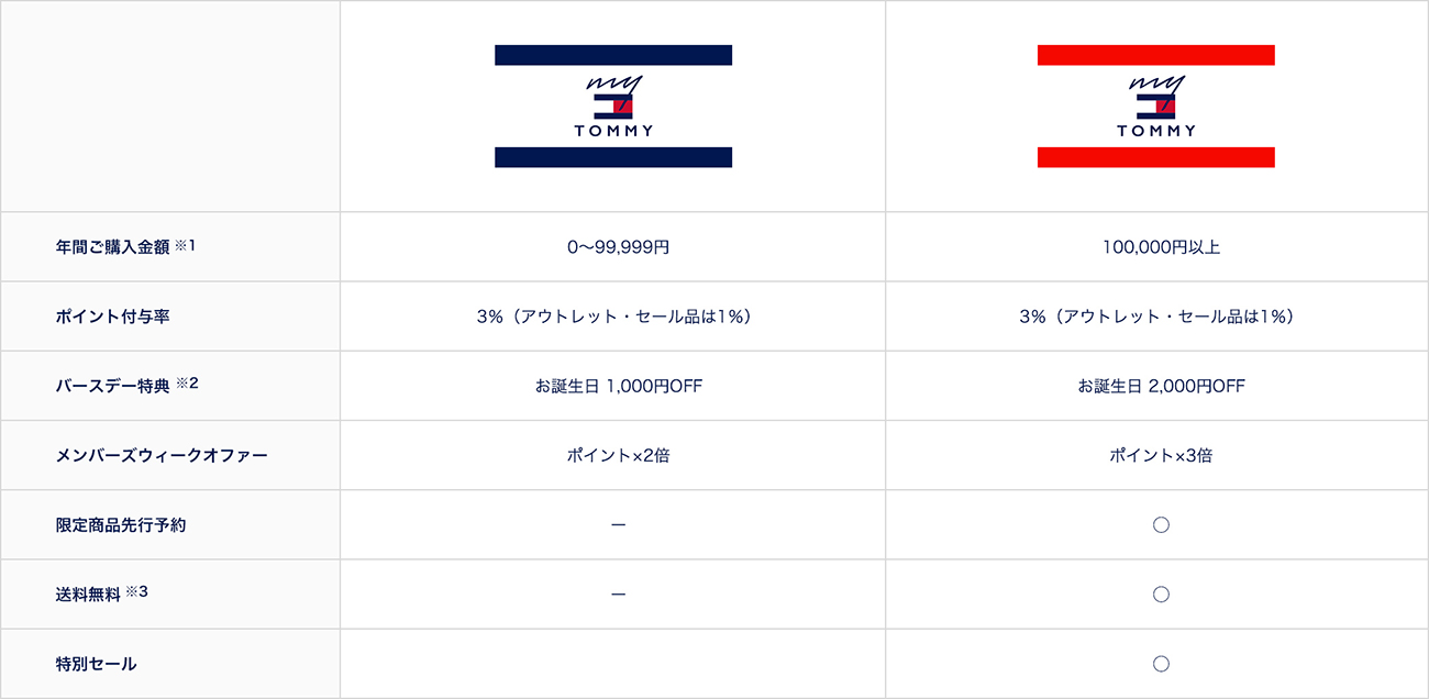 マイトミーについて Tommy Hilfiger トミー ヒルフィガー 公式オンラインストア